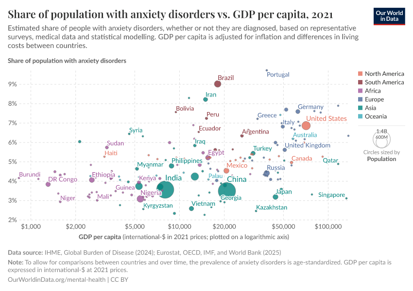 A thumbnail of the "Share of population with anxiety disorders vs. GDP per capita" chart