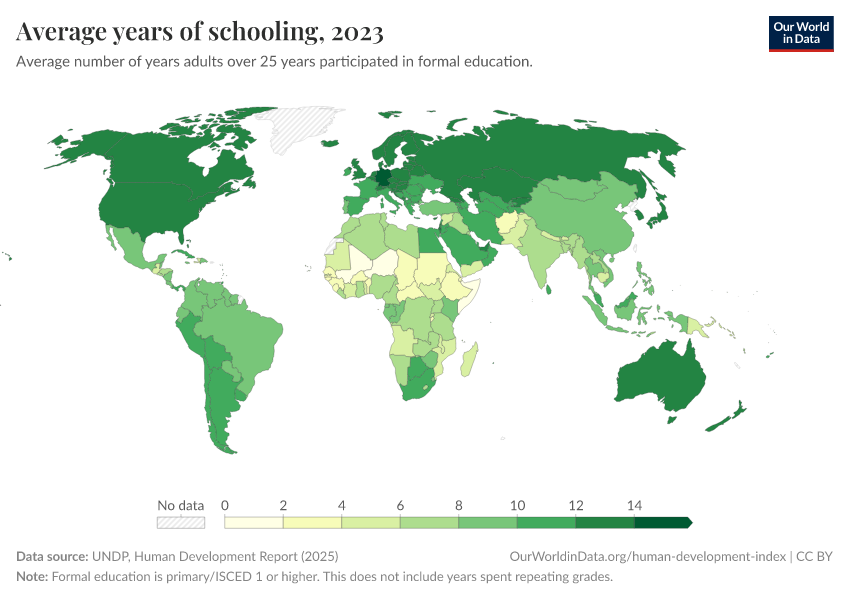 A thumbnail of the "Average years of schooling" chart