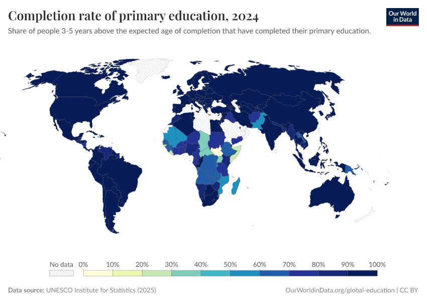 A thumbnail of the "Completion rate of primary education" chart