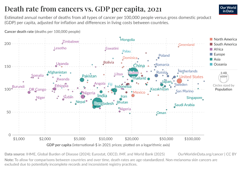 A thumbnail of the "Death rate from cancers vs. GDP per capita" chart