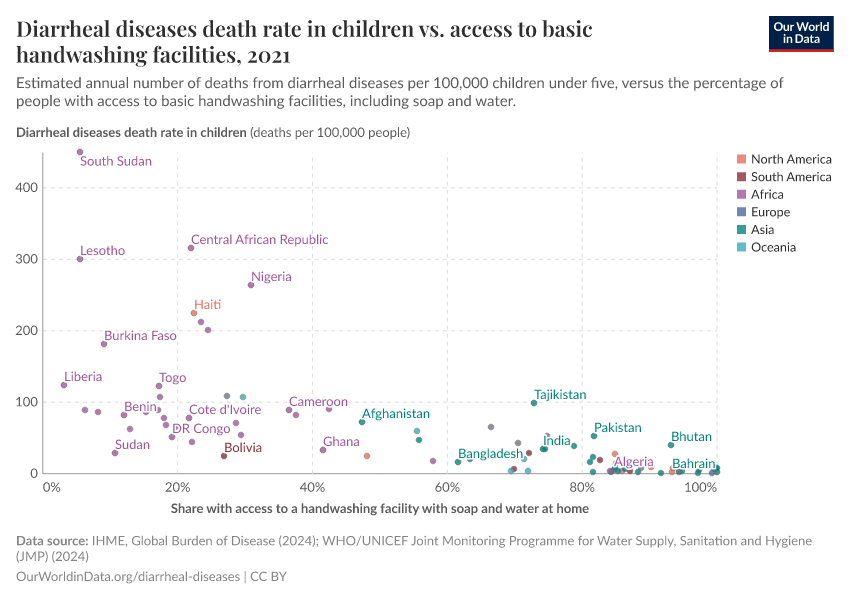 A thumbnail of the "Diarrheal diseases death rate in children vs. access to basic handwashing facilities" chart