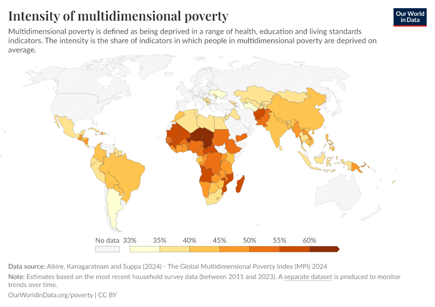 A thumbnail of the "Intensity of multidimensional poverty" chart