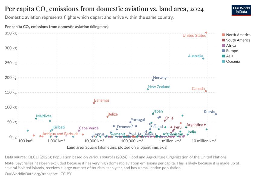 A thumbnail of the "Per capita CO₂ emissions from domestic aviation vs. land area" chart
