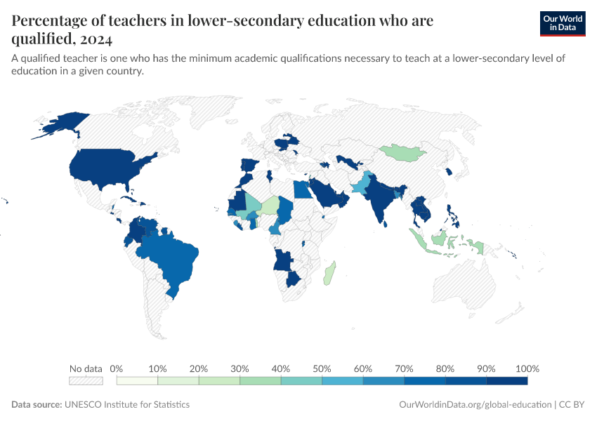 A thumbnail of the "Percentage of teachers in lower-secondary education who are qualified" chart