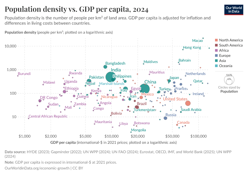 A thumbnail of the "Population density vs. GDP per capita" chart