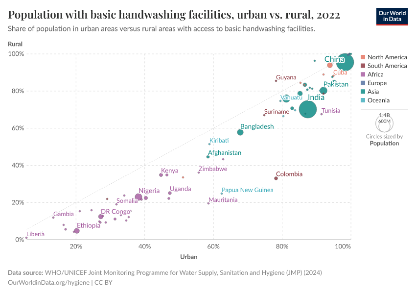 A thumbnail of the "Population with basic handwashing facilities, urban vs. rural" chart