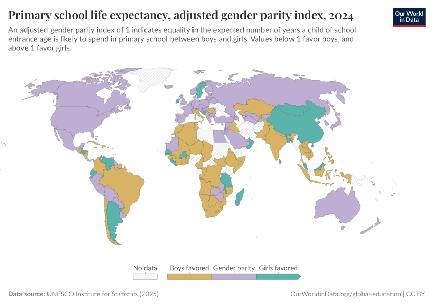 A thumbnail of the "Primary school life expectancy, adjusted gender parity index" chart