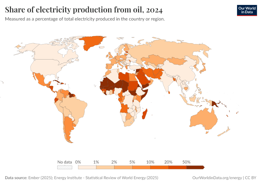 A thumbnail of the "Share of electricity production from oil" chart