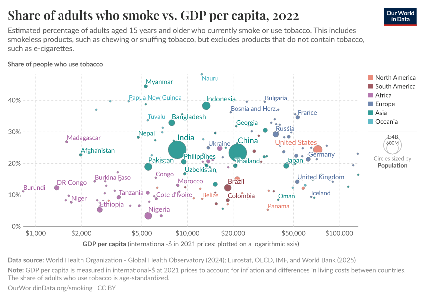 A thumbnail of the "Share of adults who smoke vs. GDP per capita" chart