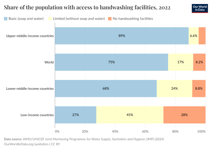 A thumbnail of the "Share of the population with access to handwashing facilities" chart
